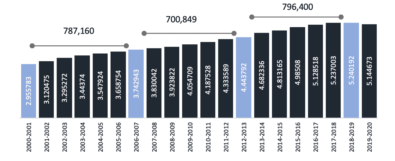 Gráfica 1. Crecimiento de la matrícula de EMS