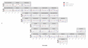 Gráfica 2. Tasa de cobertura de la matrícula para 2008-2013