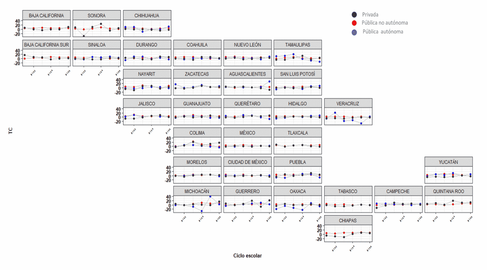 Gráfica 2. Tasa de cobertura de la matrícula para 2008-2013