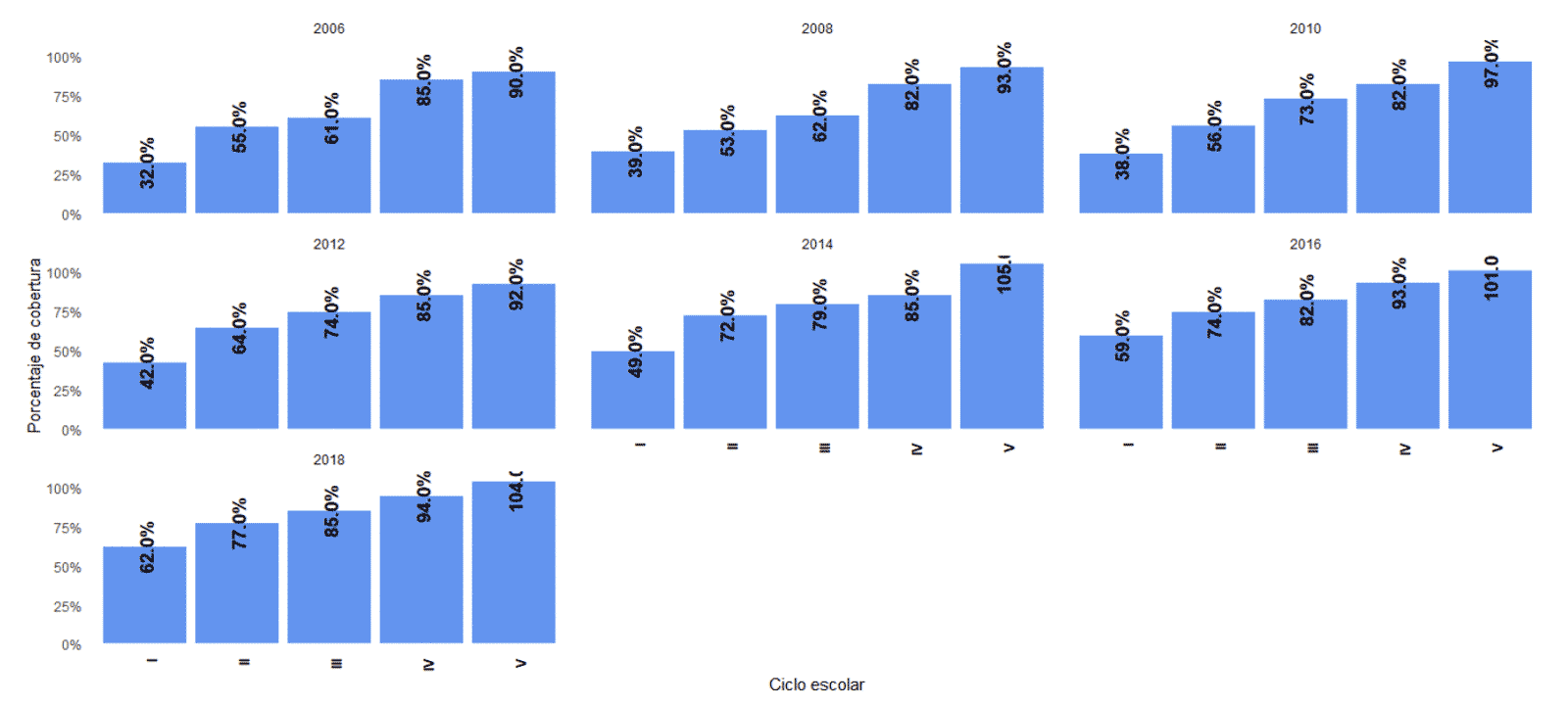 Gráfica 3. Distribución de la matrícula de media superior por quintiles de ingreso de los hogares 2006-2018