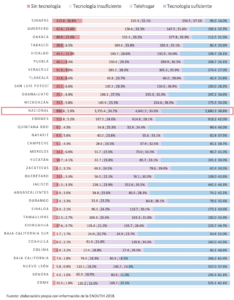 Gráfica 1. Distribución estatal según equipamiento del hogar (miles de hogares, porcentaje)