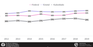 Crecimiento de la participación de mujeres en puestos directivos de EMS